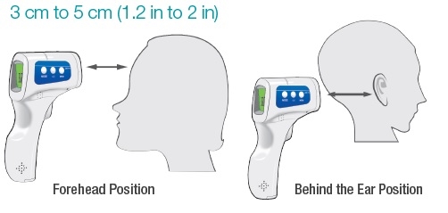 infrared forehead thermometer